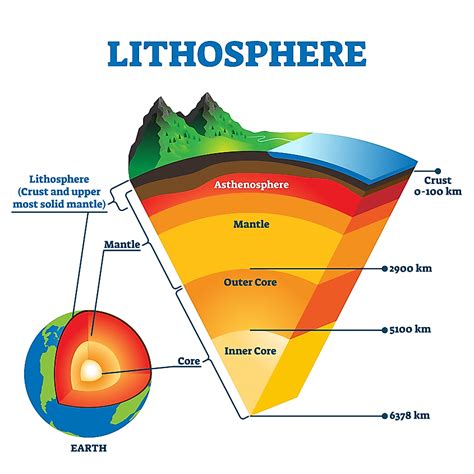 earthquakes lithosphere